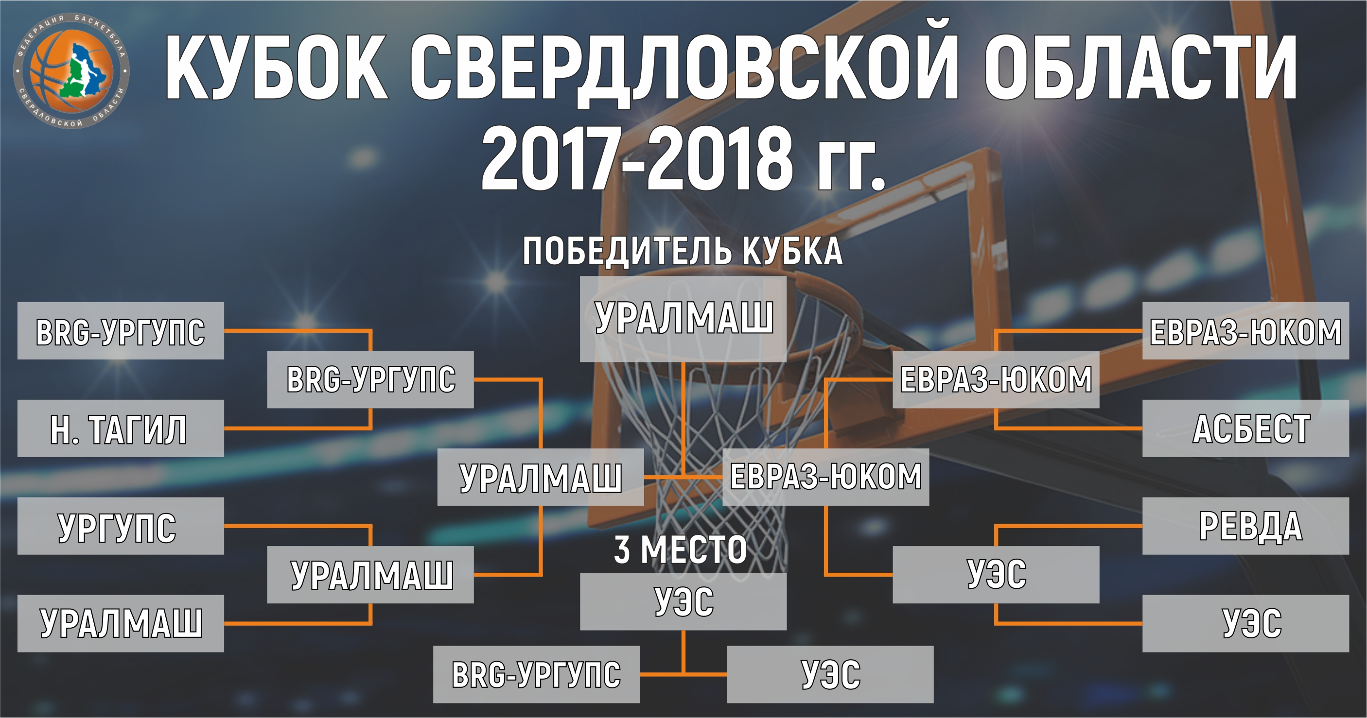 Кубок Свердловской области среди мужских команд | Федерация Баскетбола  Свердловской Области